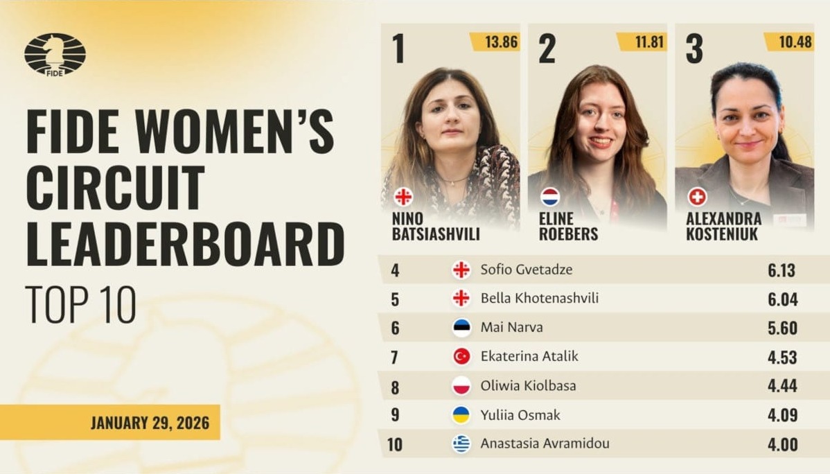 IM Ekaterina Atalık, FIDE Women’s Circuit 2026-2027’de Mücadele Edecek